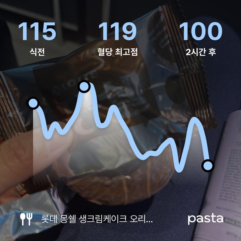 feed image
