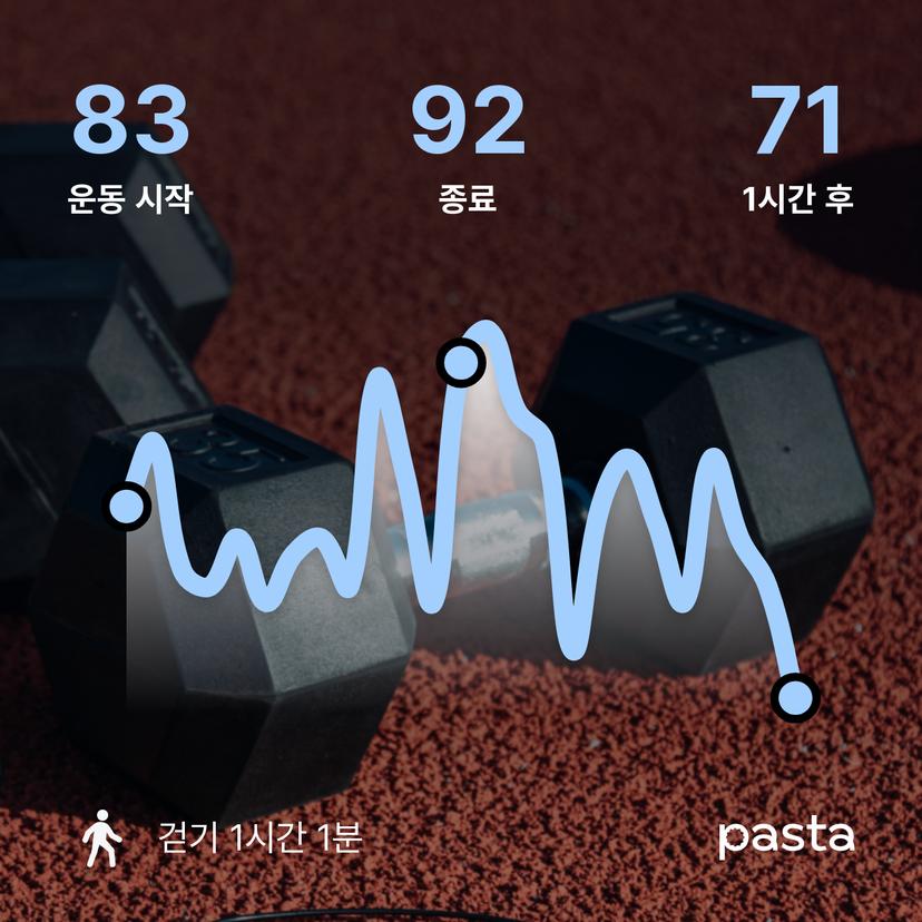 feed image