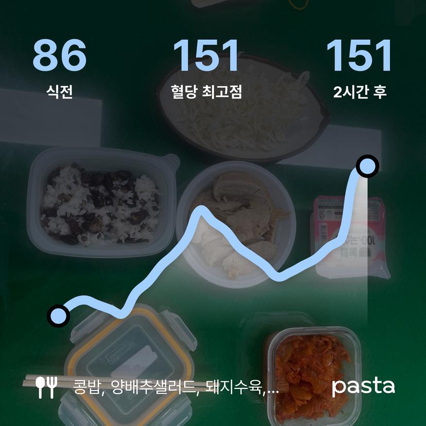 feed image
