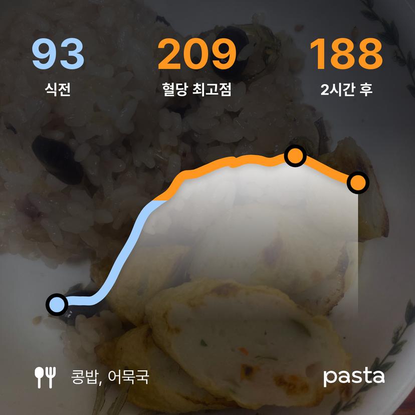 feed image