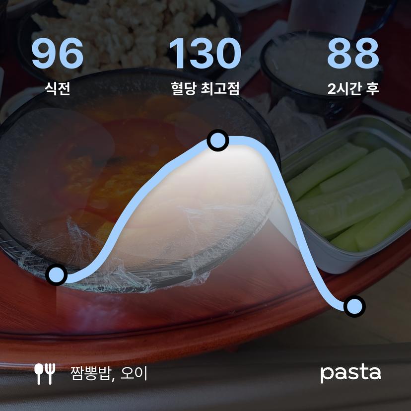 feed image