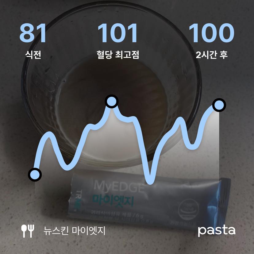 feed image