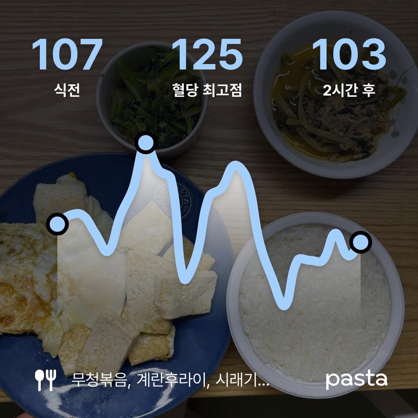feed image