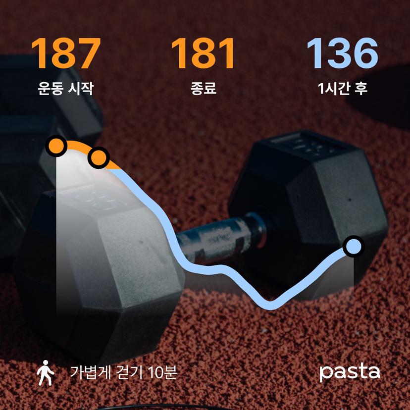 feed image