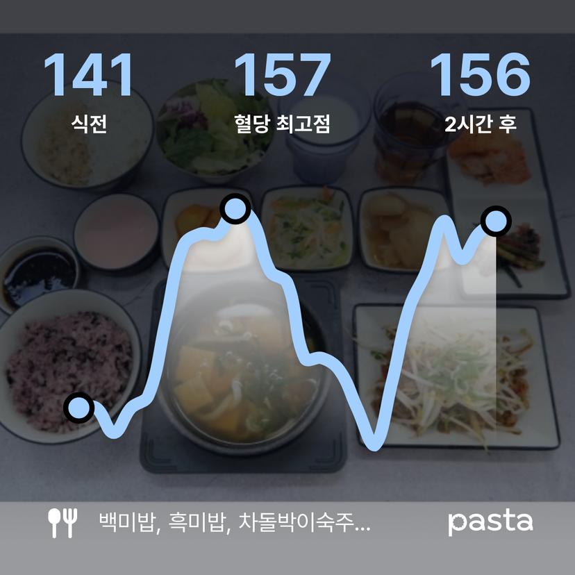 feed image