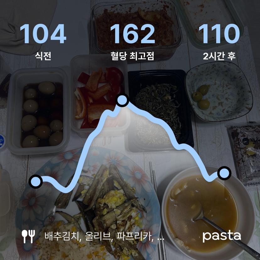 feed image