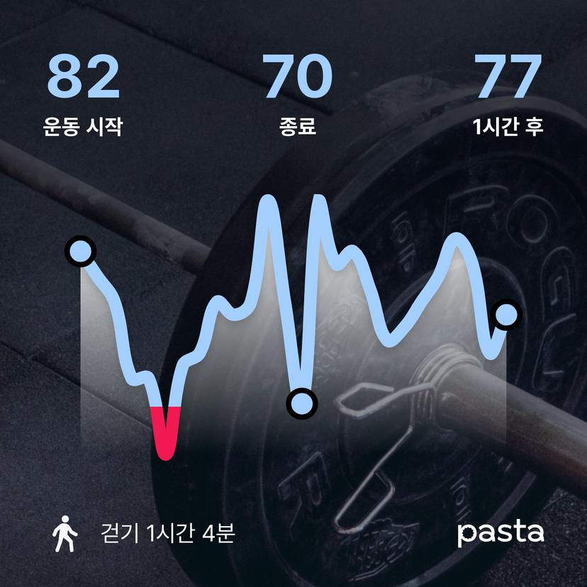 feed image