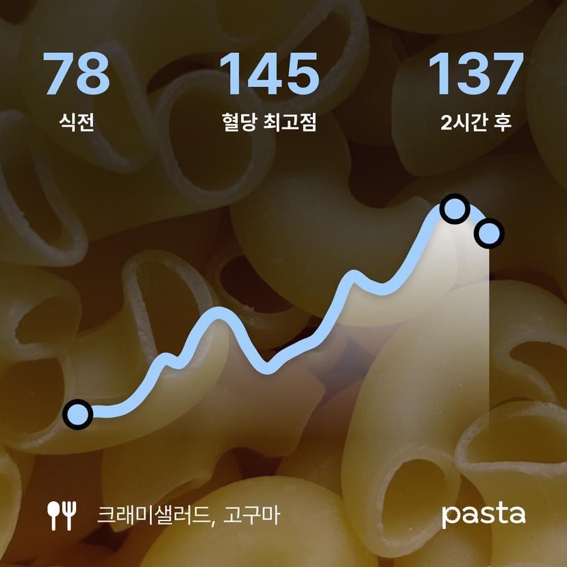 feed image