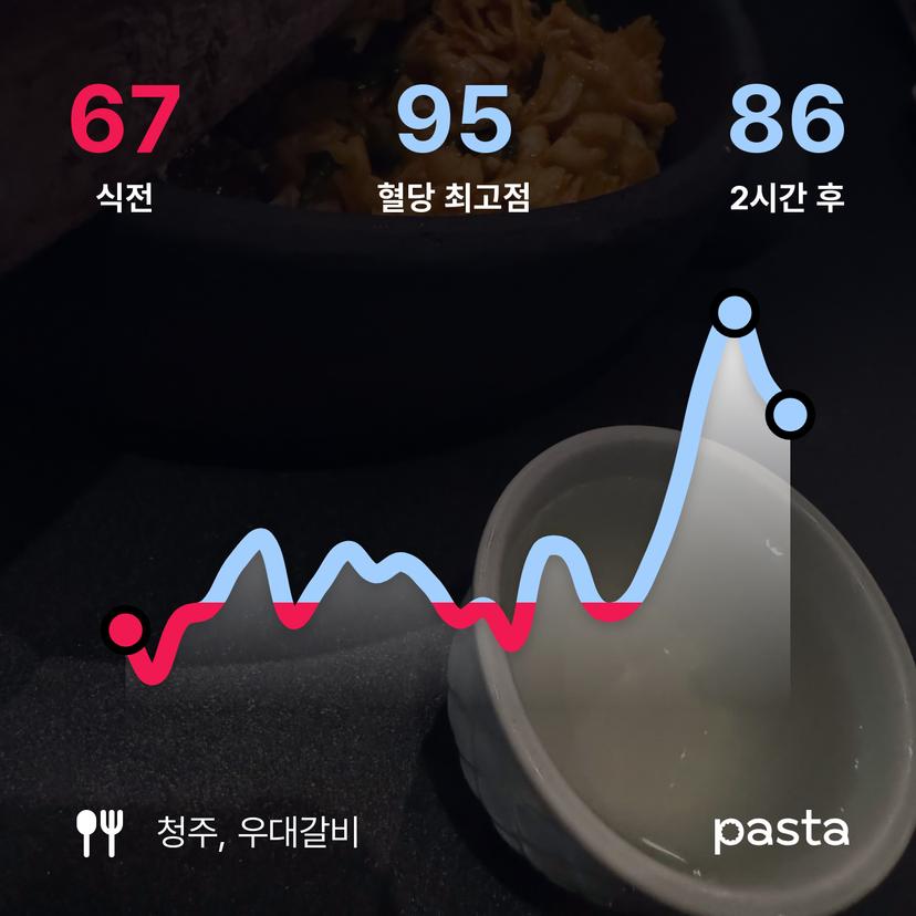 feed image