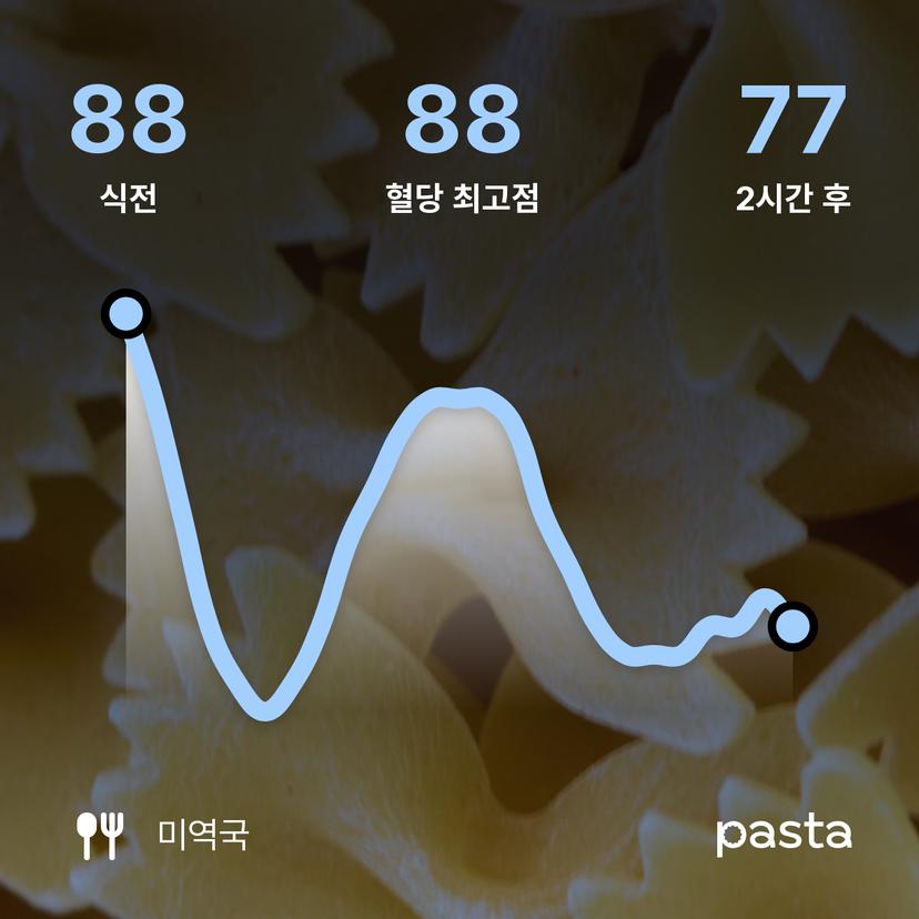 feed image