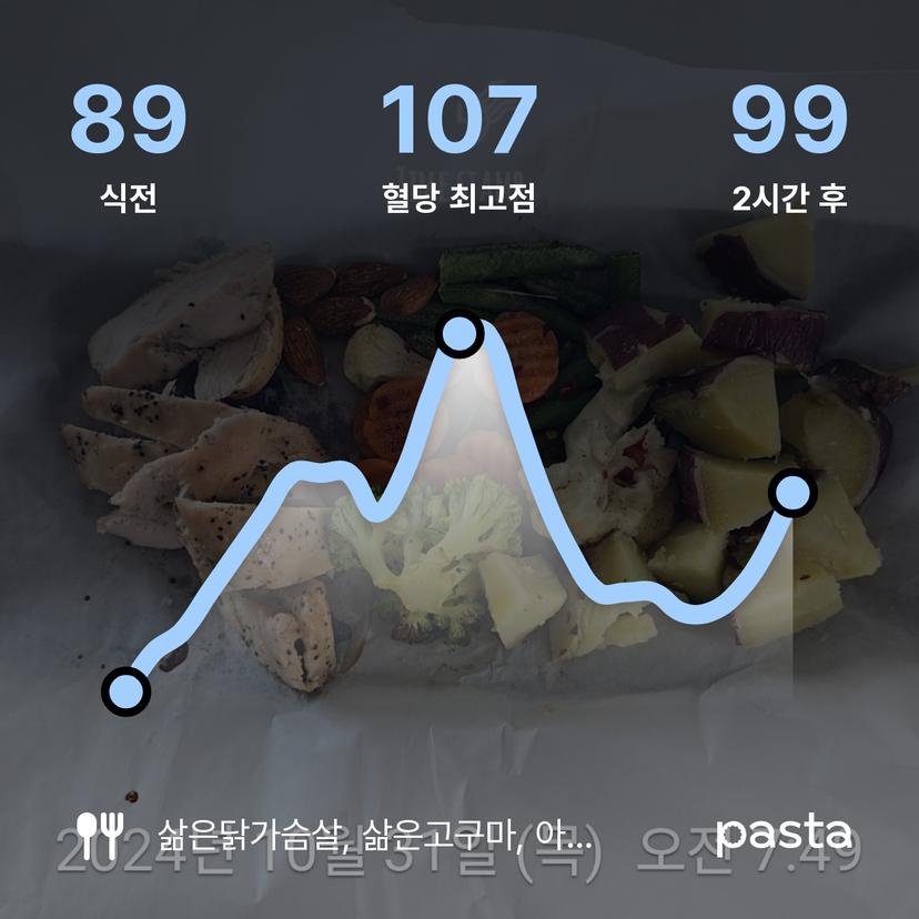 feed image