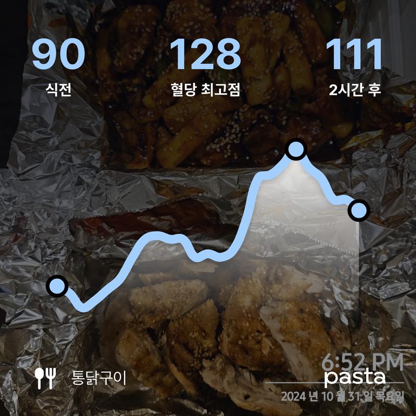 feed image