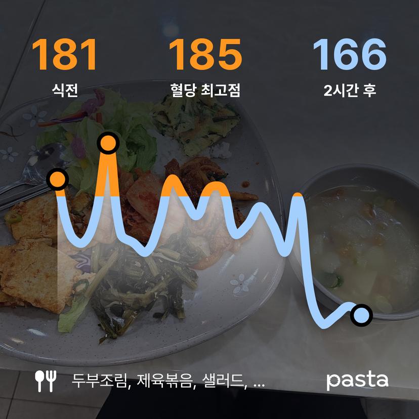 feed image