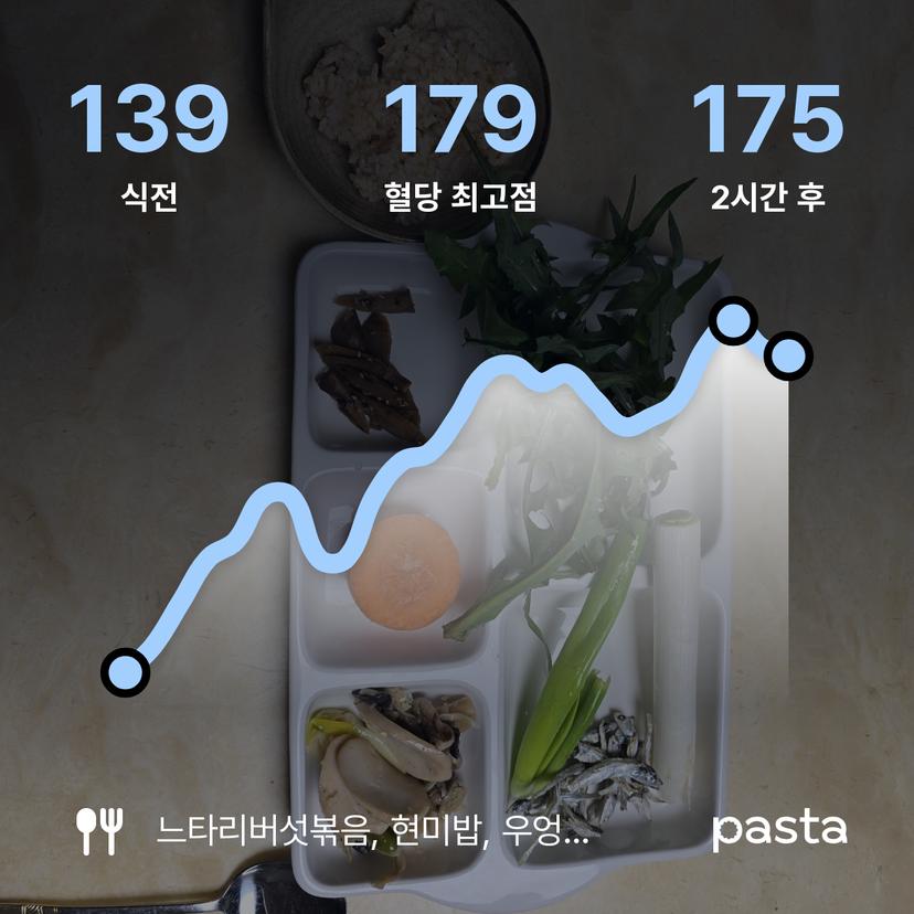feed image