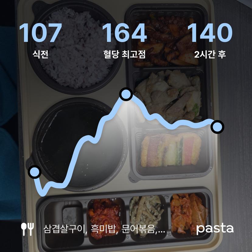 feed image
