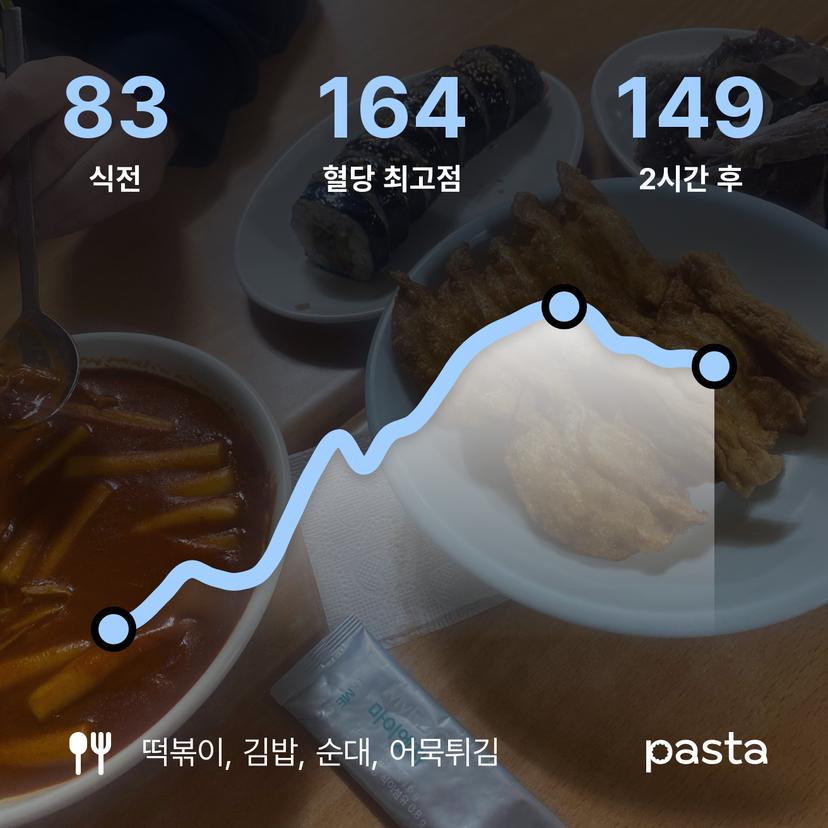 feed image