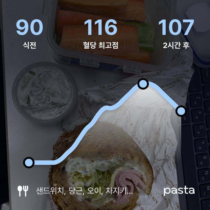 feed image