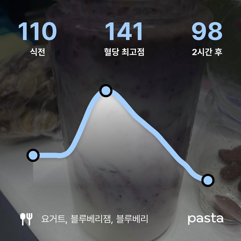 feed image