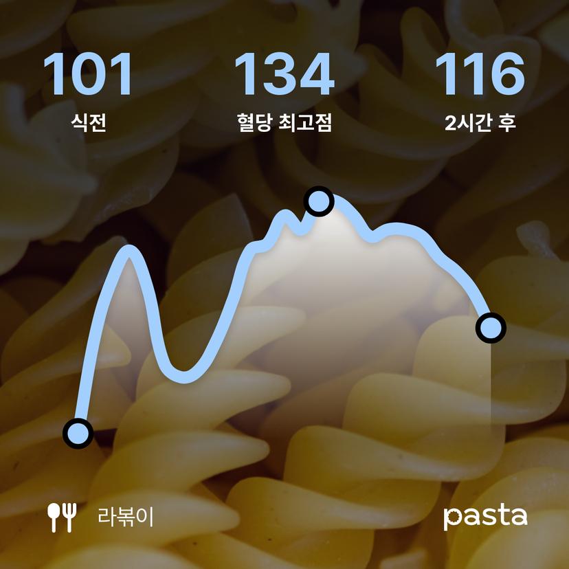 feed image