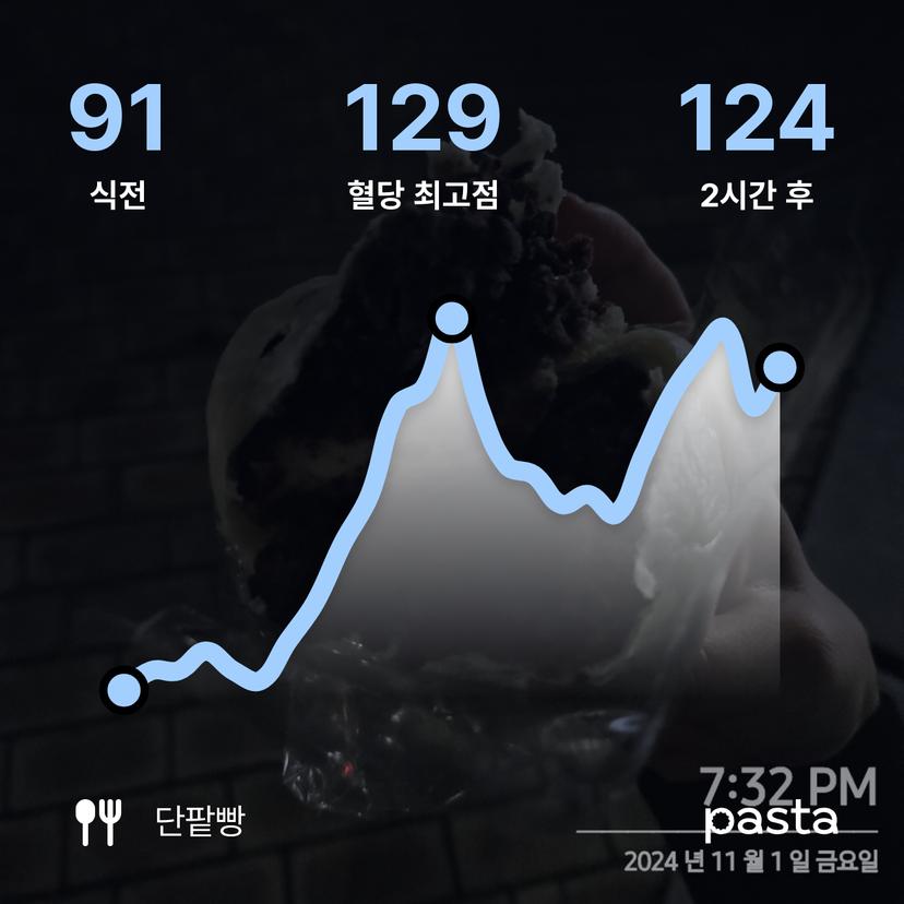 feed image