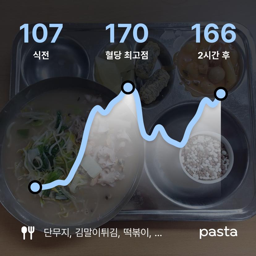 feed image