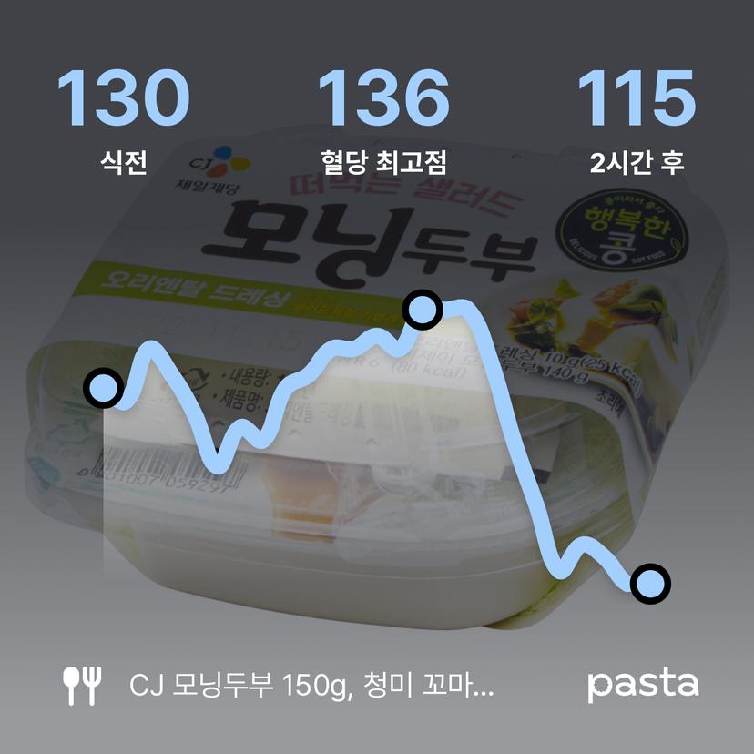 feed image