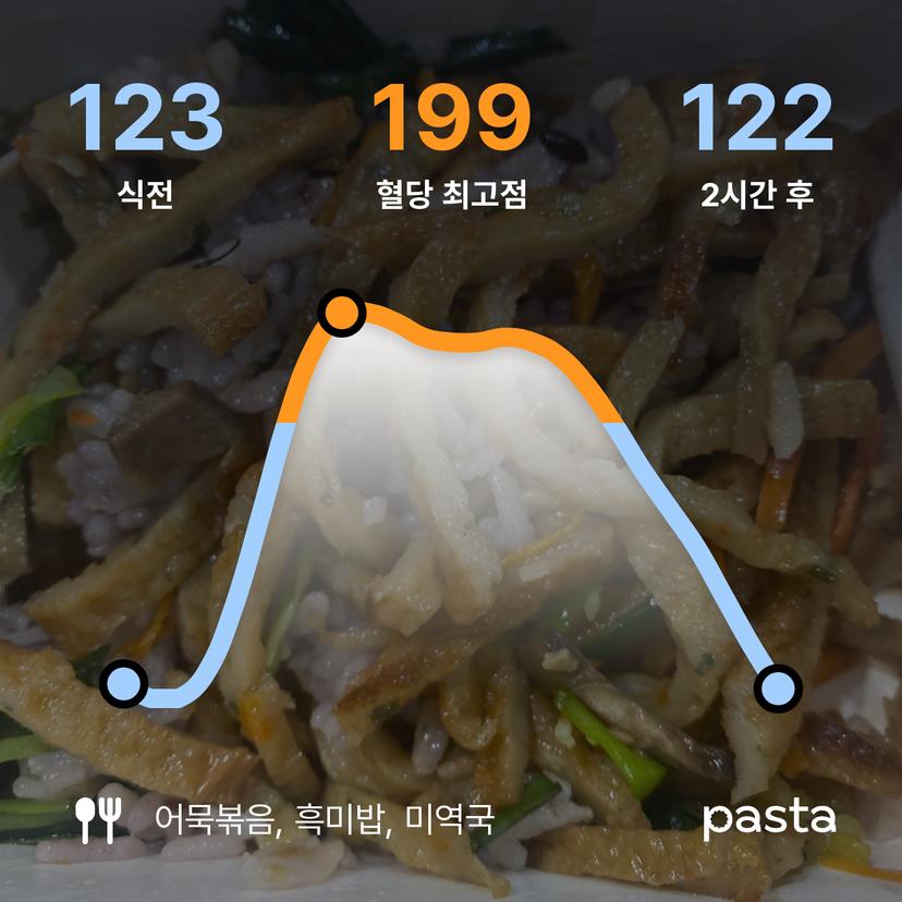 feed image
