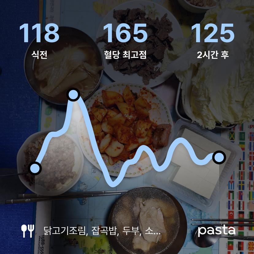 feed image