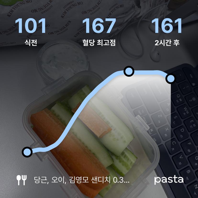 feed image