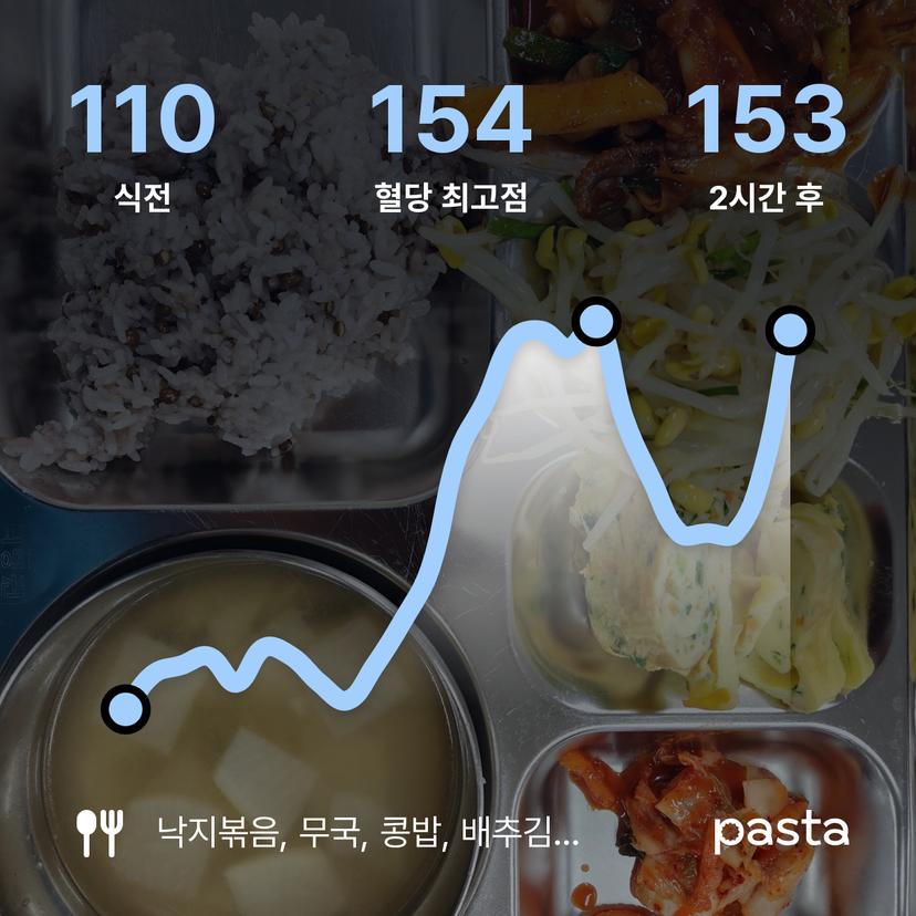 feed image