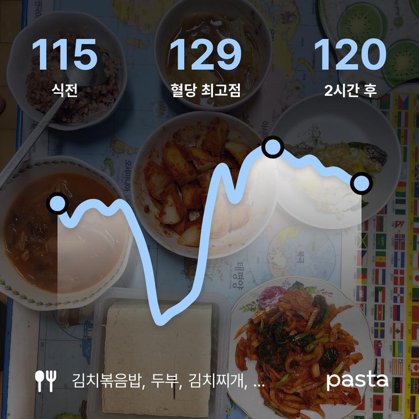 feed image