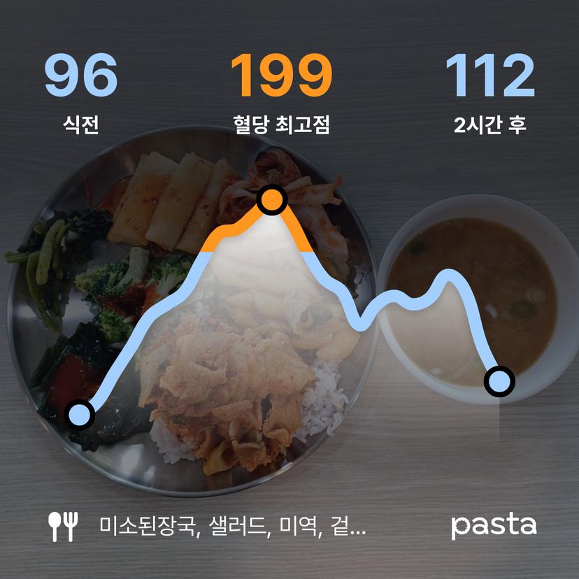 feed image