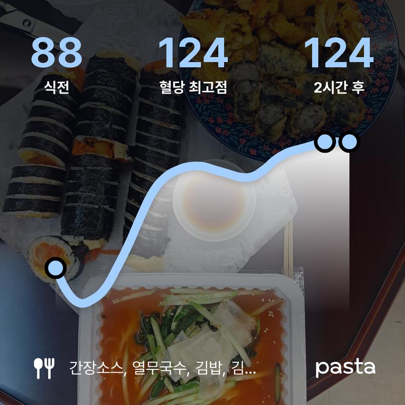 feed image