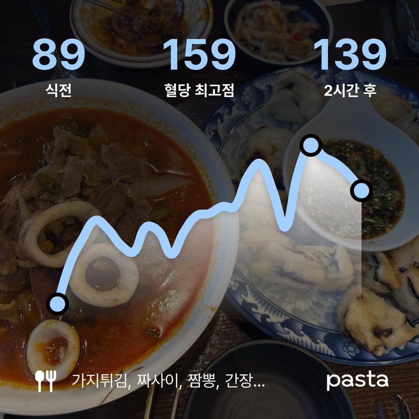 feed image