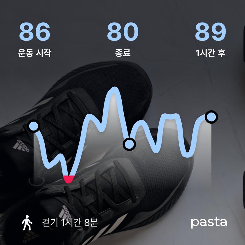 feed image