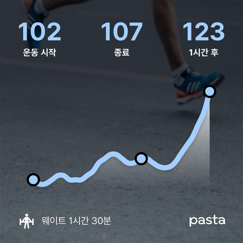 feed image