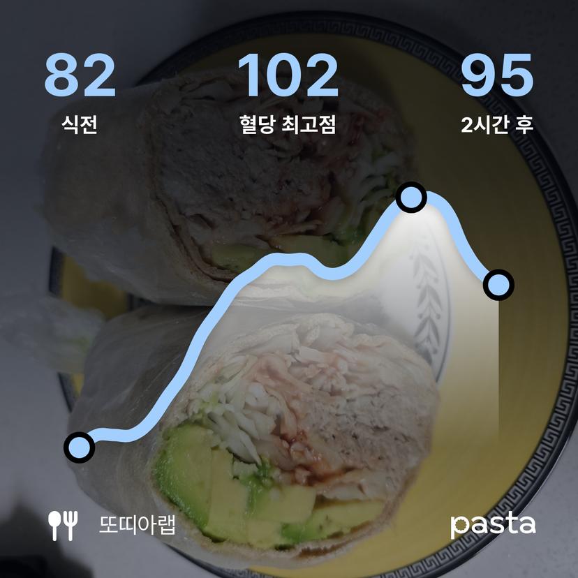 feed image