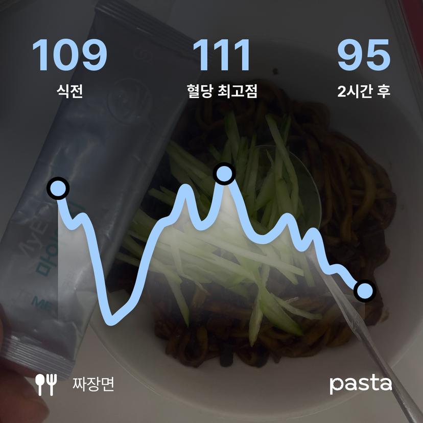 feed image