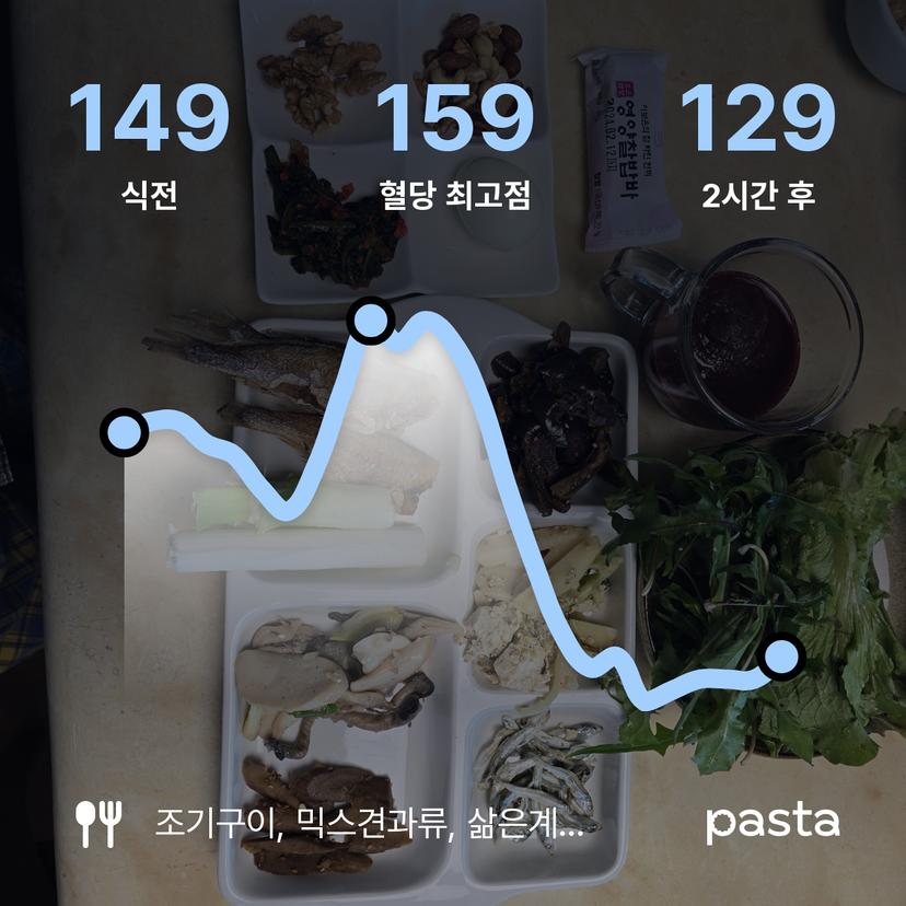 feed image