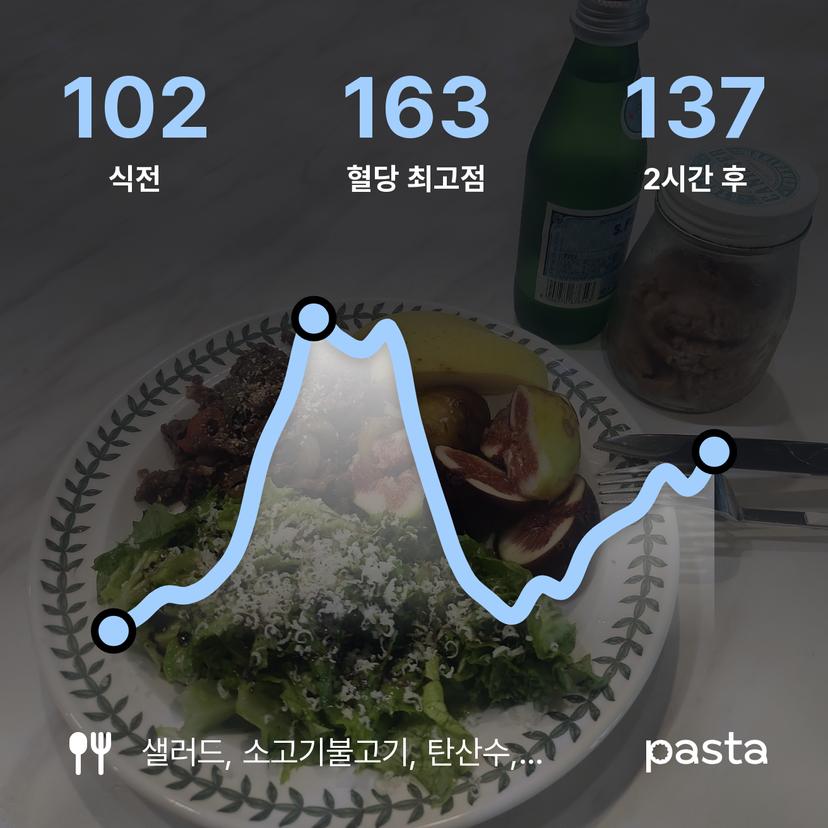 feed image