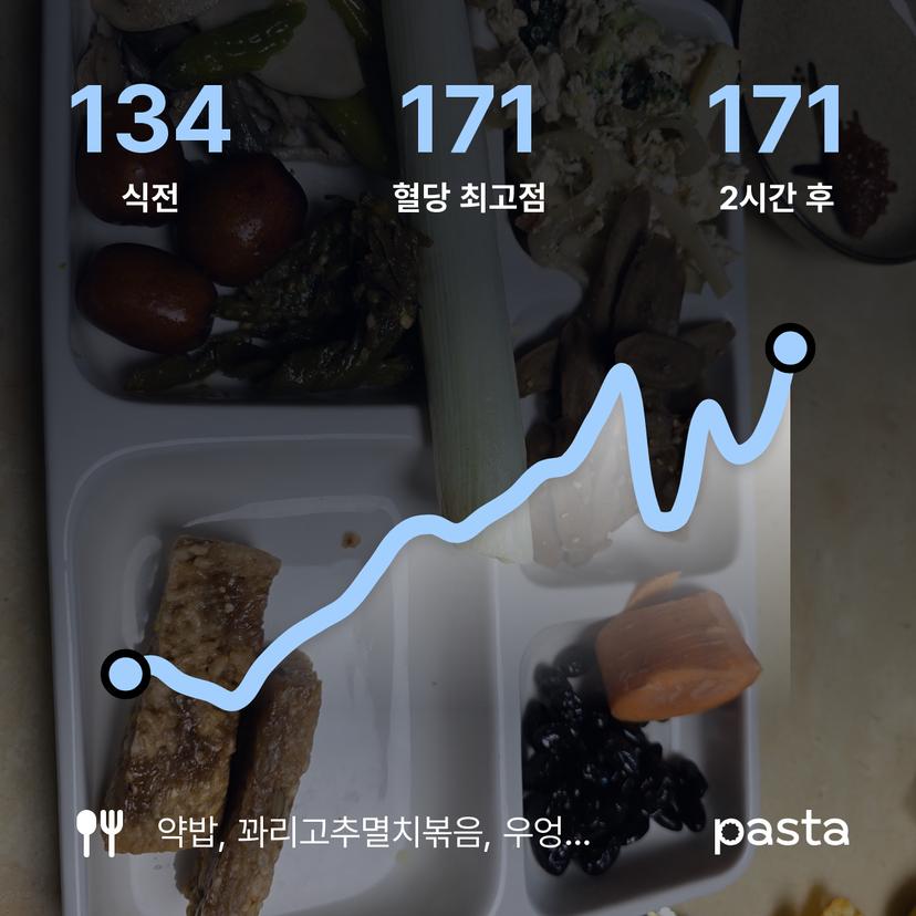 feed image