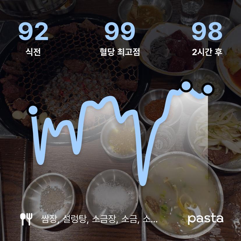 feed image