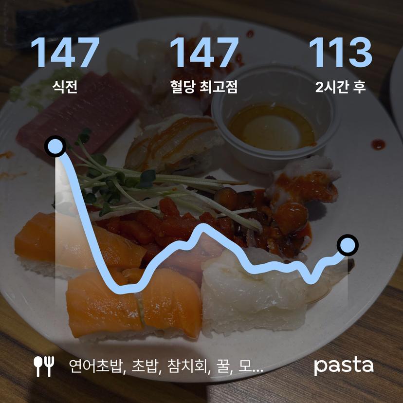 feed image