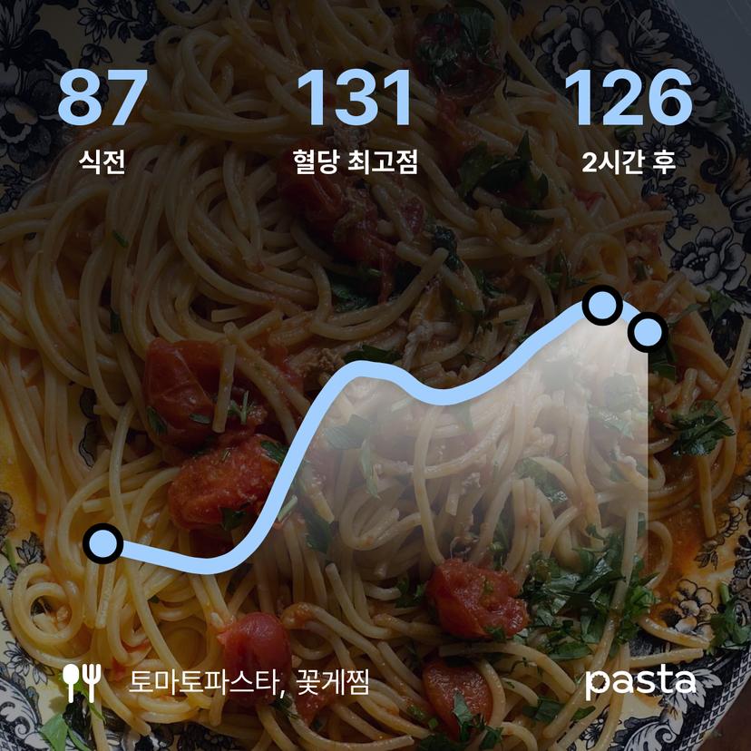 feed image