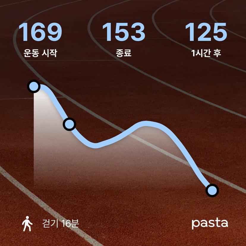 feed image