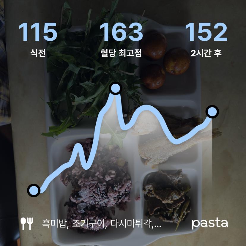 feed image
