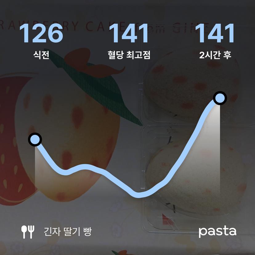feed image