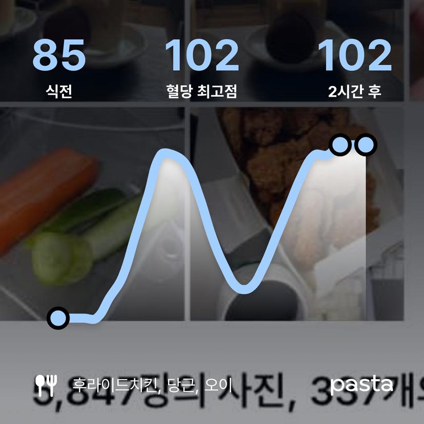 feed image