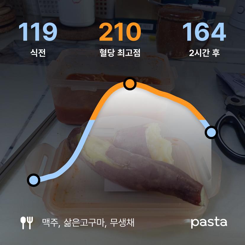 feed image