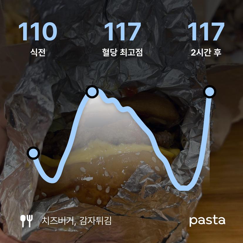 feed image